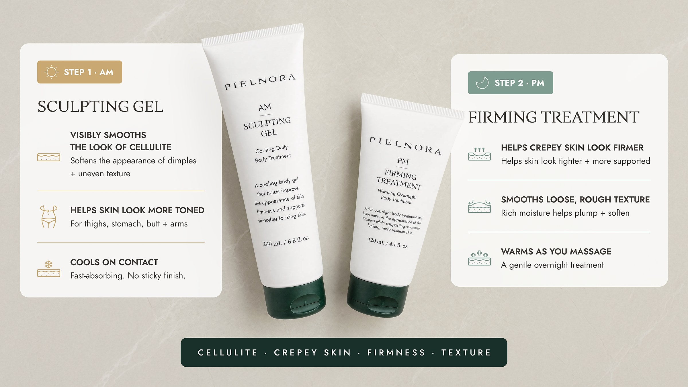The two-step system at a glance. Step 1, AM, Sculpting Gel: visibly smooths the look of cellulite, helps skin look more toned on thighs, stomach, butt and arms, cools on contact and absorbs fast with no sticky finish. Step 2, PM, Firming Treatment: helps crepey skin look firmer and more supported, smooths loose, rough texture with rich moisture, warms gently as you massage. For cellulite, crepey skin, firmness and texture.